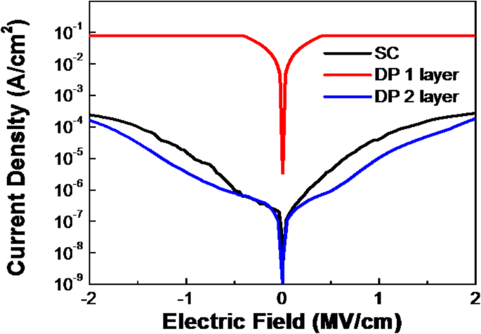 Comparative Study of Inkjet‑Printed and Spin‑Coated ZrO₂ Dielectrics for High‑Performance IGZO Thin‑Film Transistors