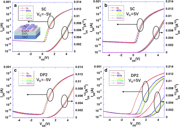 Comparative Study of Inkjet‑Printed and Spin‑Coated ZrO₂ Dielectrics for High‑Performance IGZO Thin‑Film Transistors