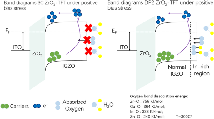 Comparative Study of Inkjet‑Printed and Spin‑Coated ZrO₂ Dielectrics for High‑Performance IGZO Thin‑Film Transistors