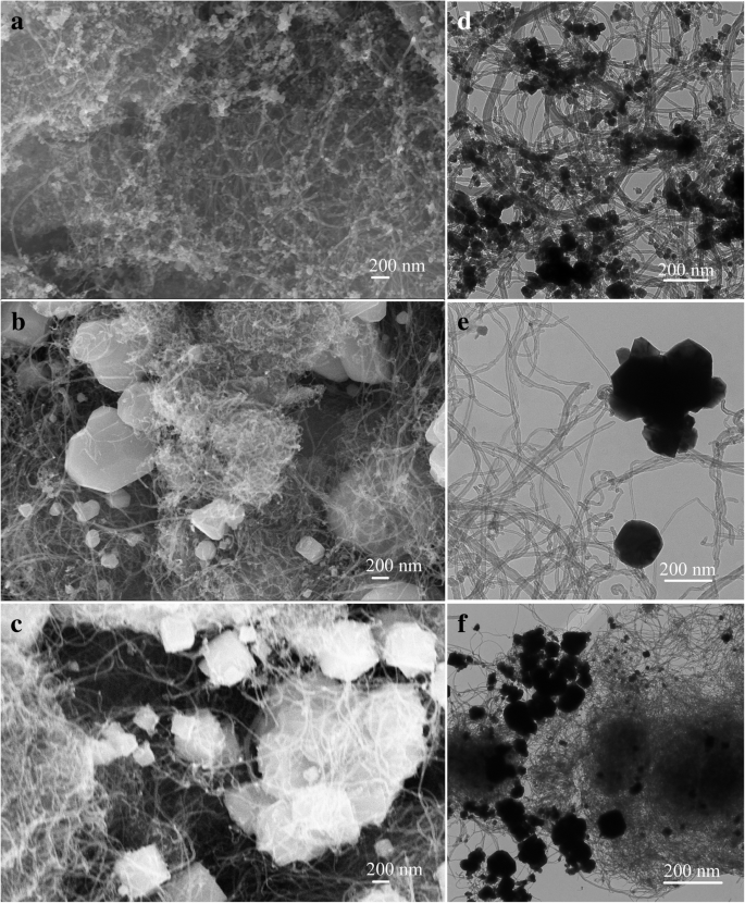 Efficient Synthesis of CNT–Cu₂O Nanocomposites for Rapid p‑Nitrophenol Reduction: A Low‑Cost, Reusable Catalyst