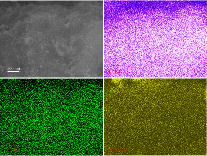 Efficient Synthesis of CNT–Cu₂O Nanocomposites for Rapid p‑Nitrophenol Reduction: A Low‑Cost, Reusable Catalyst