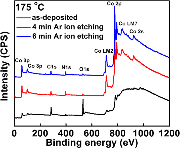 Low‑Temperature Plasma‑Enhanced ALD of Cobalt Films with Bis‑Ethylcyclopentadienyl Cobalt (Co(EtCp)₂) as Precursor