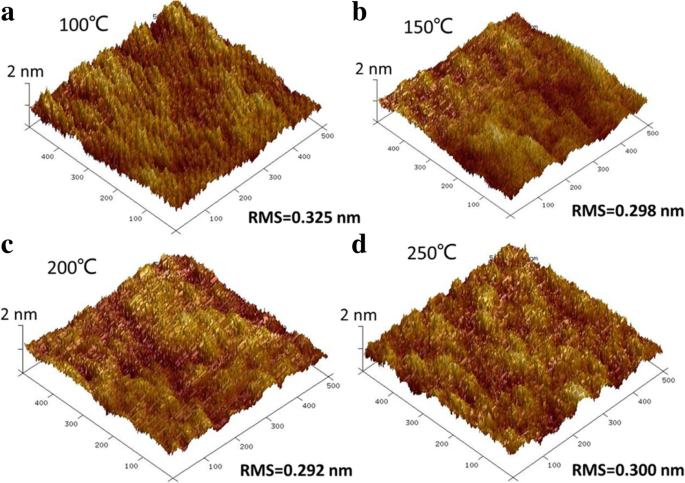 Low‑Temperature Plasma‑Enhanced ALD of Cobalt Films with Bis‑Ethylcyclopentadienyl Cobalt (Co(EtCp)₂) as Precursor