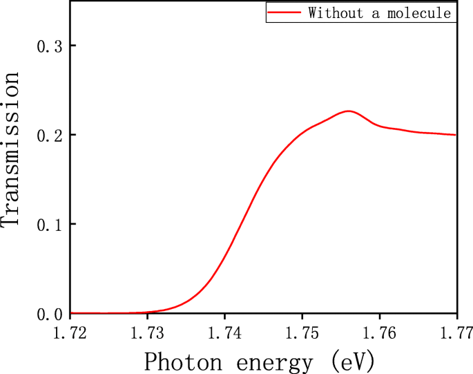 Demonstrating Strong Light–Matter Coupling of a Single Molecule in a Blue‑Detuned Plasmonic Nanohole Trap