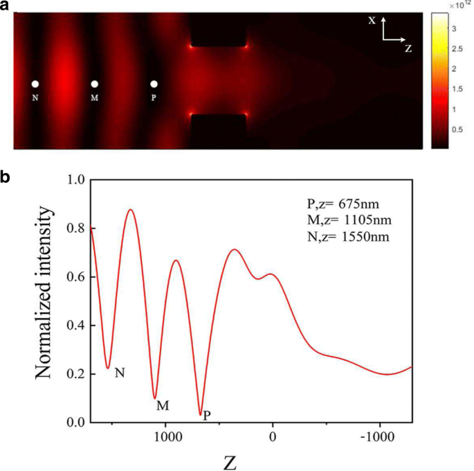 Demonstrating Strong Light–Matter Coupling of a Single Molecule in a Blue‑Detuned Plasmonic Nanohole Trap