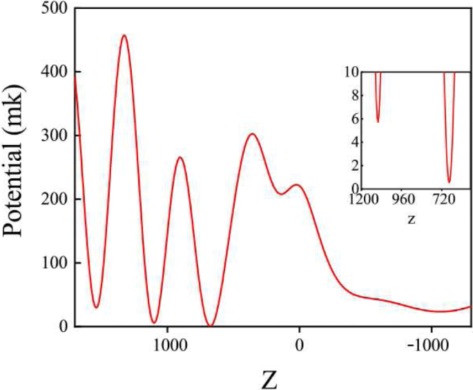 Demonstrating Strong Light–Matter Coupling of a Single Molecule in a Blue‑Detuned Plasmonic Nanohole Trap