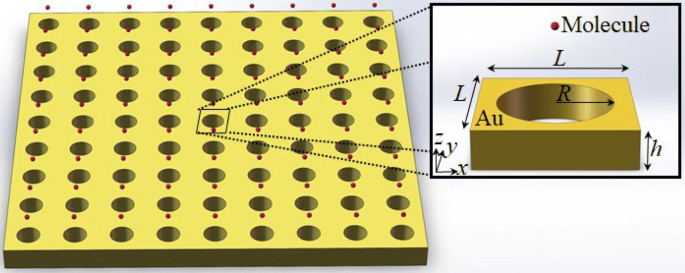 Demonstrating Strong Light–Matter Coupling of a Single Molecule in a Blue‑Detuned Plasmonic Nanohole Trap