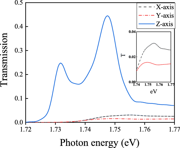 Demonstrating Strong Light–Matter Coupling of a Single Molecule in a Blue‑Detuned Plasmonic Nanohole Trap