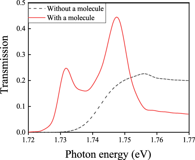 Demonstrating Strong Light–Matter Coupling of a Single Molecule in a Blue‑Detuned Plasmonic Nanohole Trap