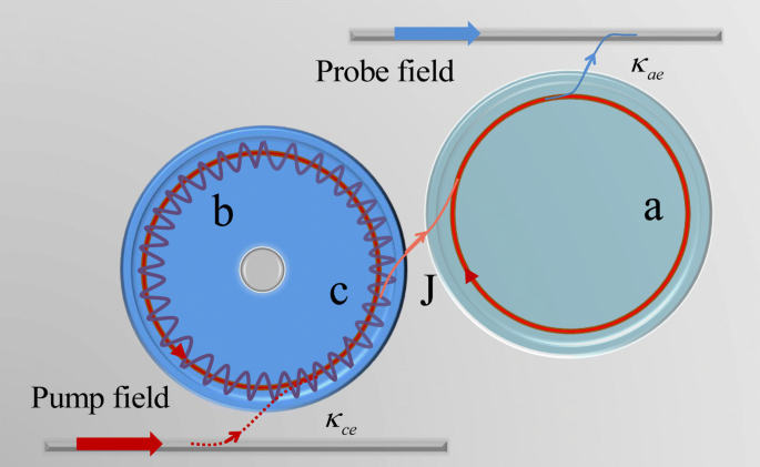 Tunable Optical Bistability and Four-Wave Mixing in a Photonic‑Molecule Cavity Optomechanical System
