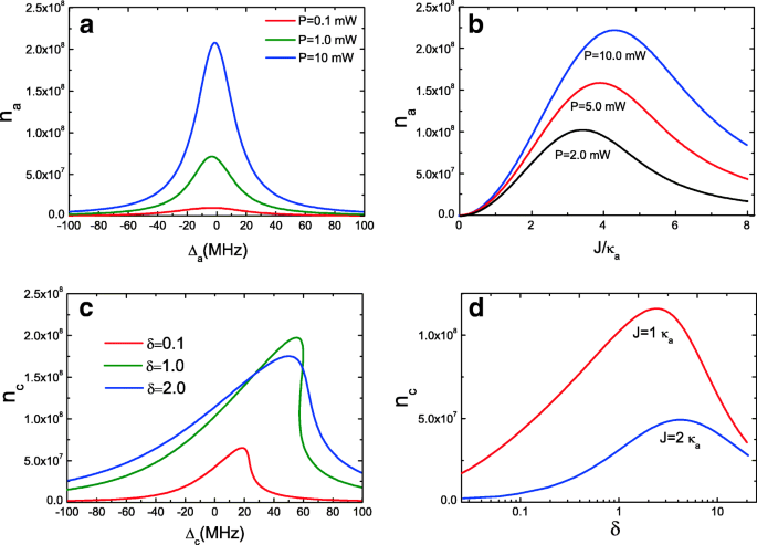 Tunable Optical Bistability and Four-Wave Mixing in a Photonic‑Molecule Cavity Optomechanical System