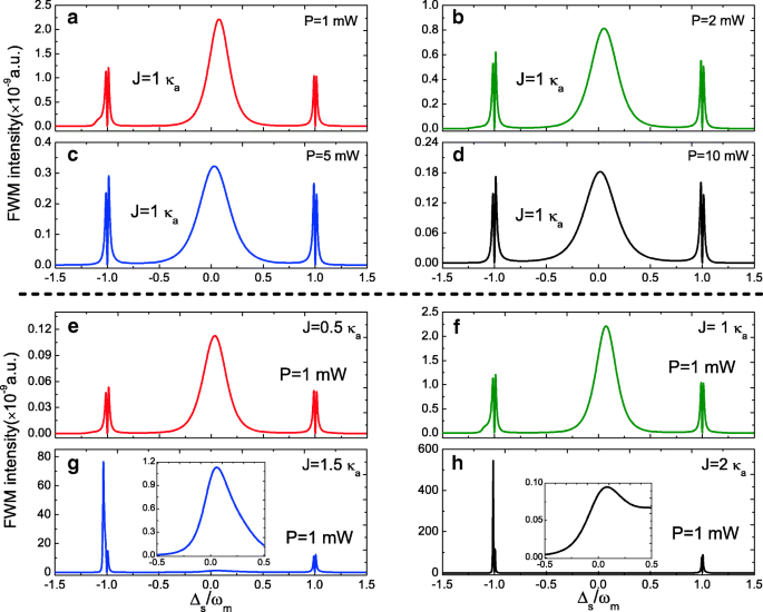 Tunable Optical Bistability and Four-Wave Mixing in a Photonic‑Molecule Cavity Optomechanical System