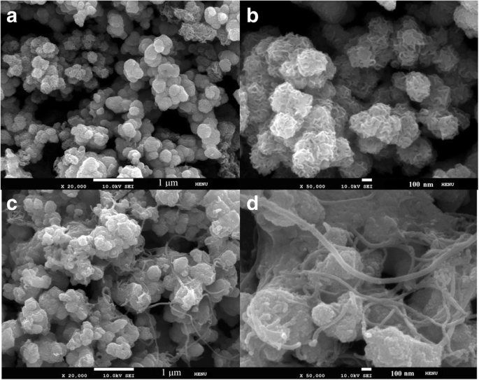 High‑Performance Quasi‑Solid‑State Asymmetric Supercapacitors Based on MoS₂/MWCNT and PANI/MWCNT Composite Electrodes