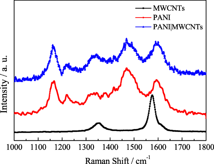 High‑Performance Quasi‑Solid‑State Asymmetric Supercapacitors Based on MoS₂/MWCNT and PANI/MWCNT Composite Electrodes