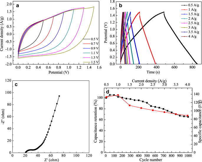 High‑Performance Quasi‑Solid‑State Asymmetric Supercapacitors Based on MoS₂/MWCNT and PANI/MWCNT Composite Electrodes