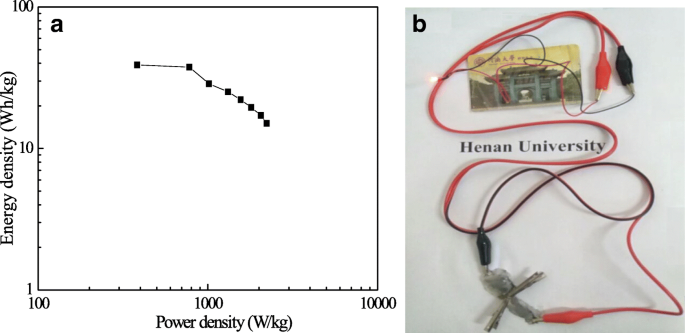 High‑Performance Quasi‑Solid‑State Asymmetric Supercapacitors Based on MoS₂/MWCNT and PANI/MWCNT Composite Electrodes