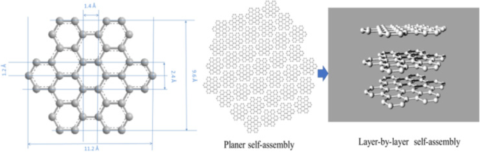 Dynamic Hierarchical Self‑Assembled Hexabenzocoronene for High‑Performance Lithium‑Ion Battery Anodes