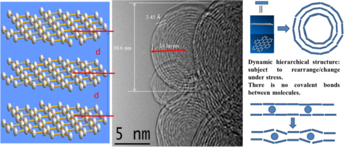 Dynamic Hierarchical Self‑Assembled Hexabenzocoronene for High‑Performance Lithium‑Ion Battery Anodes