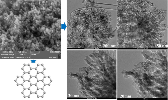 Dynamic Hierarchical Self‑Assembled Hexabenzocoronene for High‑Performance Lithium‑Ion Battery Anodes