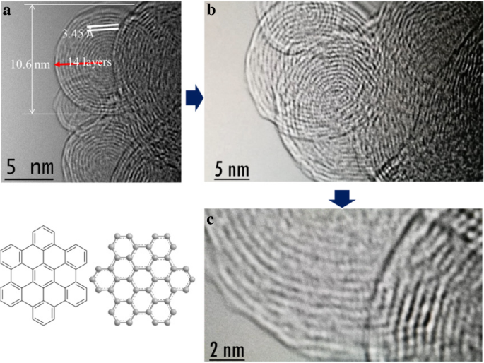 Dynamic Hierarchical Self‑Assembled Hexabenzocoronene for High‑Performance Lithium‑Ion Battery Anodes