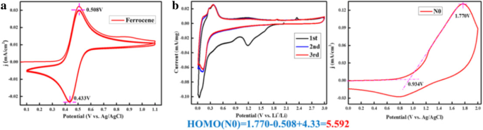 Dynamic Hierarchical Self‑Assembled Hexabenzocoronene for High‑Performance Lithium‑Ion Battery Anodes