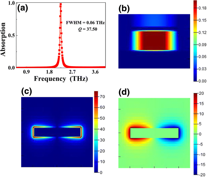Ultra‑Narrow Discrete‑Frequency Dual‑ and Triple‑Band Terahertz Metamaterial Absorbers