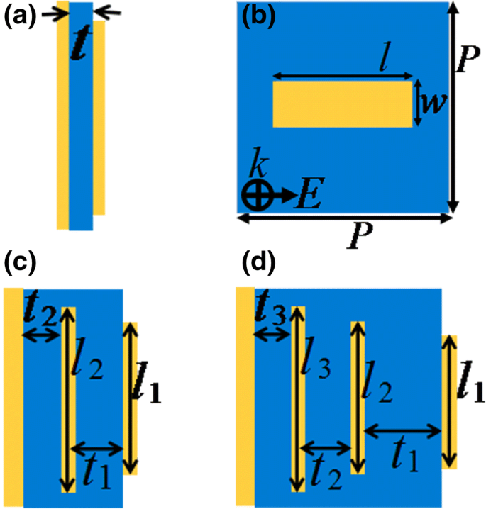 Ultra‑Narrow Discrete‑Frequency Dual‑ and Triple‑Band Terahertz Metamaterial Absorbers