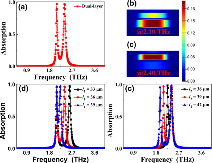 Ultra‑Narrow Discrete‑Frequency Dual‑ and Triple‑Band Terahertz Metamaterial Absorbers