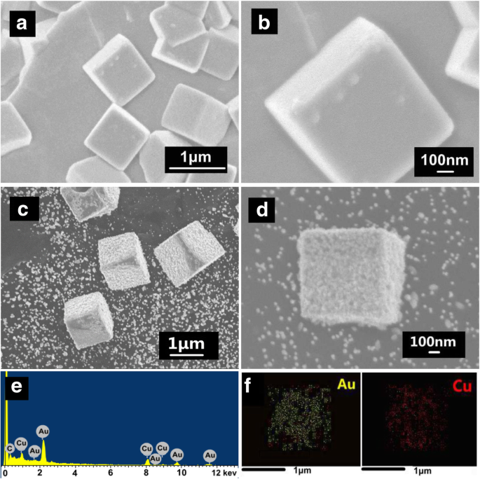 Surfactant‑Free Cu₂O@Au Hollow Cubes Deliver Enhanced CO₂ Electroreduction to CO