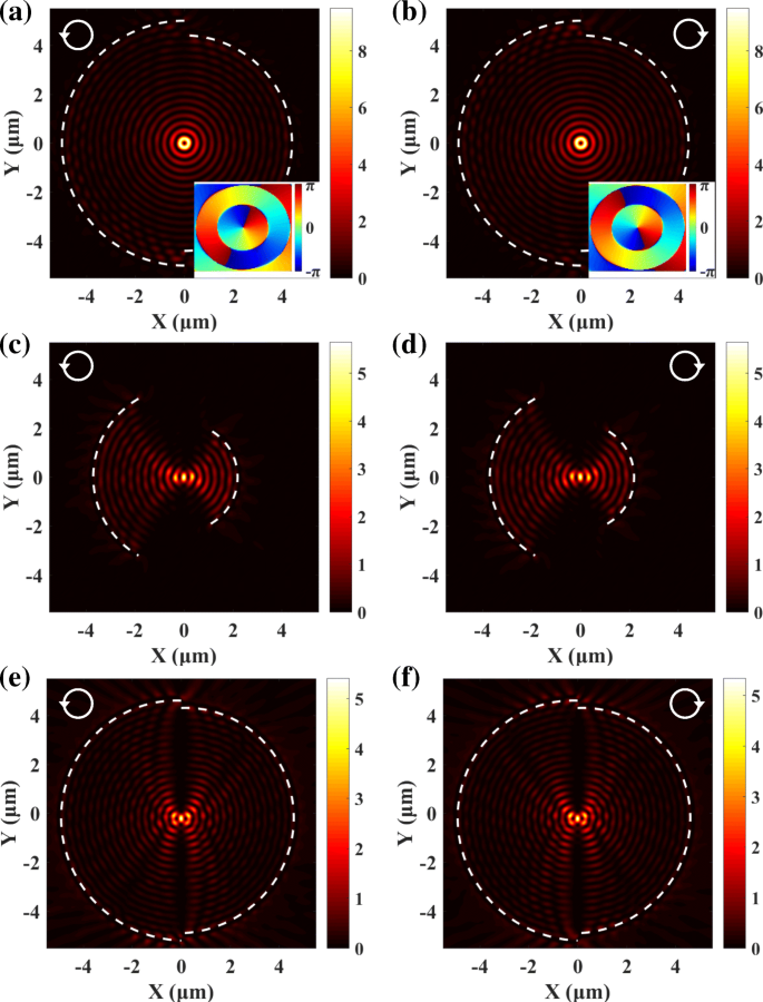 Spin-Independent Plasmonic Lens for Uniform Surface Plasmon Polariton Focusing