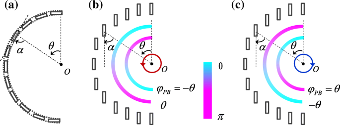 Spin-Independent Plasmonic Lens for Uniform Surface Plasmon Polariton Focusing