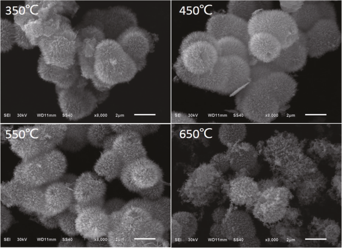 Engineering NiO/NiCo₂O₄ Yolk‑Shell Nanostructures for Superior Microwave Absorption