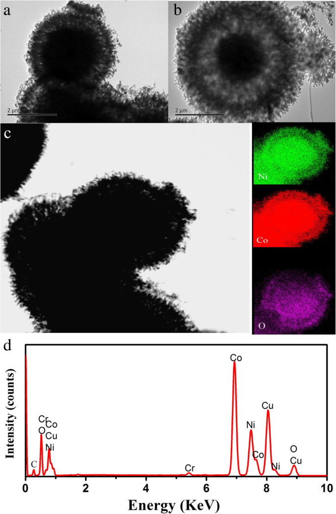 Engineering NiO/NiCo₂O₄ Yolk‑Shell Nanostructures for Superior Microwave Absorption