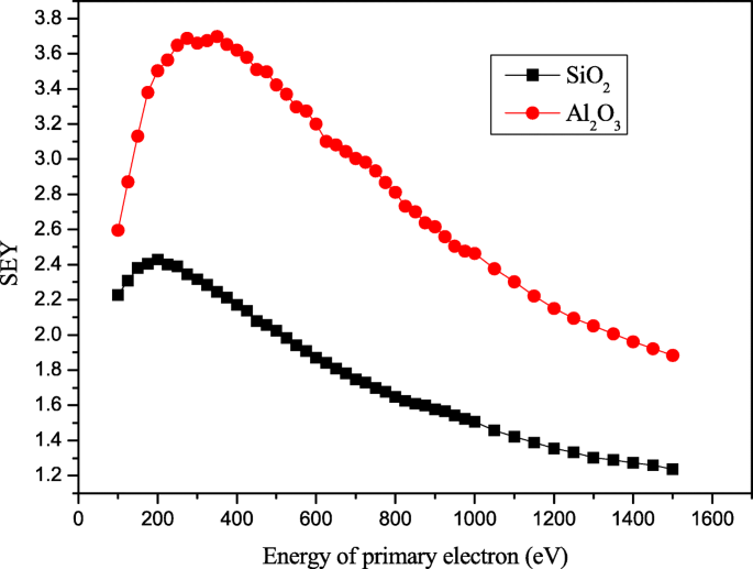 Al₂O₃‑Coated Microchannel Plates via Atomic Layer Deposition Deliver Five‑Fold Gain and Extended Lifetime
