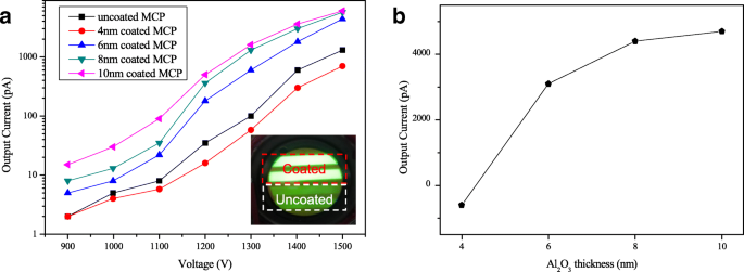 Al₂O₃‑Coated Microchannel Plates via Atomic Layer Deposition Deliver Five‑Fold Gain and Extended Lifetime