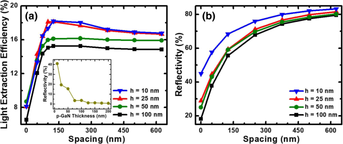 Enhancing Light Extraction in Deep‑UV Flip‑Chip LEDs Using Nanometer‑Scale Meshed Contacts and Inclined AlGaN Nanocones