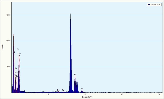 Magnetic ZnO/Fe3O4/g‑C3N4 Nanocomposite: High‑Efficiency Visible‑Light Photocatalyst for Monoazo Dye Degradation