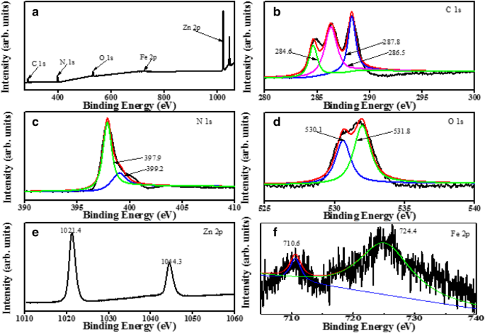 Magnetic ZnO/Fe3O4/g‑C3N4 Nanocomposite: High‑Efficiency Visible‑Light Photocatalyst for Monoazo Dye Degradation
