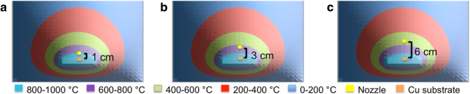 Efficient Large-Area Single-Layer Graphene on Copper via Refined Palm Oil and Spray-Injector CVD
