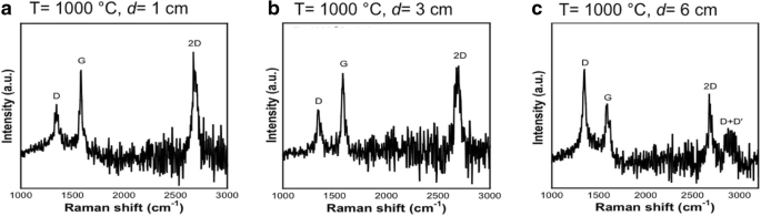 Efficient Large-Area Single-Layer Graphene on Copper via Refined Palm Oil and Spray-Injector CVD