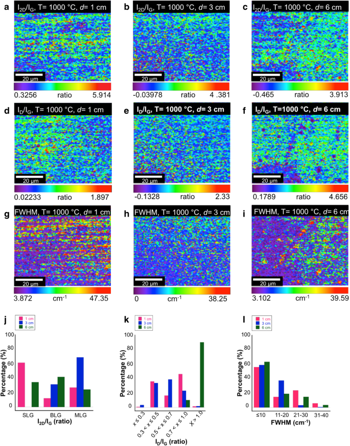 Efficient Large-Area Single-Layer Graphene on Copper via Refined Palm Oil and Spray-Injector CVD