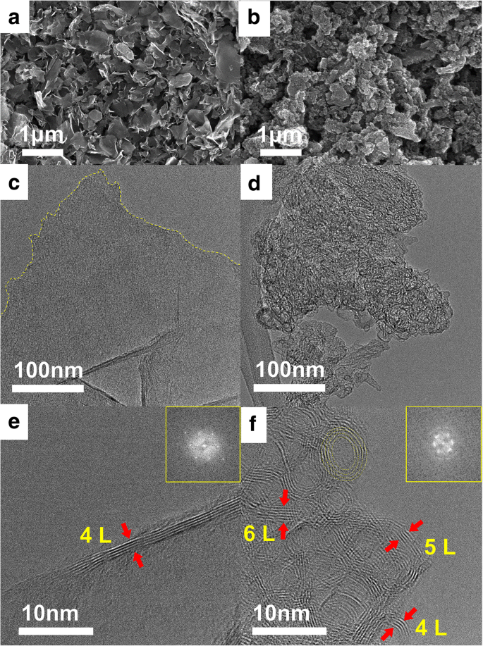 Tuning Graphene Morphology via Ion‑Enhanced Cathodic Plasma Exfoliation for High‑Performance Supercapacitors
