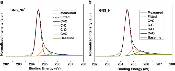 Tuning Graphene Morphology via Ion‑Enhanced Cathodic Plasma Exfoliation for High‑Performance Supercapacitors