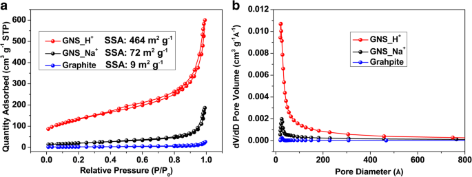 Tuning Graphene Morphology via Ion‑Enhanced Cathodic Plasma Exfoliation for High‑Performance Supercapacitors