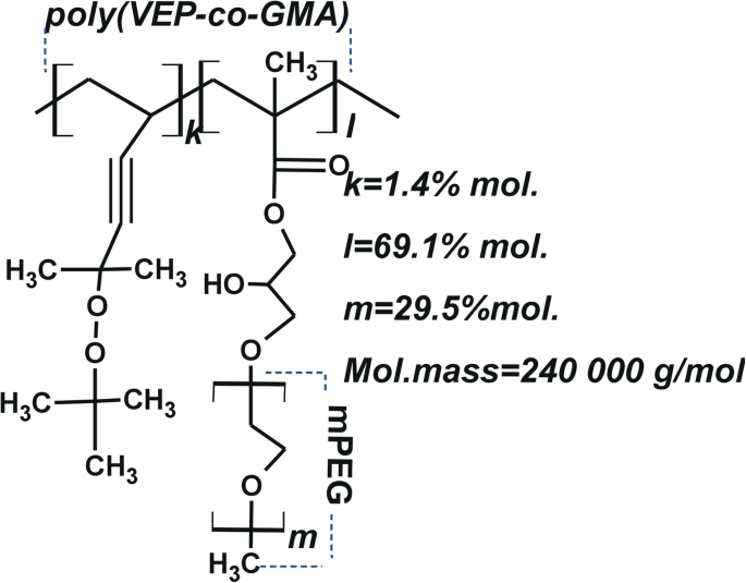 Water-Dispersed PEG-Polymer Complexes of 4‑Thiazolidinone Chemotherapeutics Enhance Pro‑Apoptotic Activity Against Rat Glioma C6 Cells