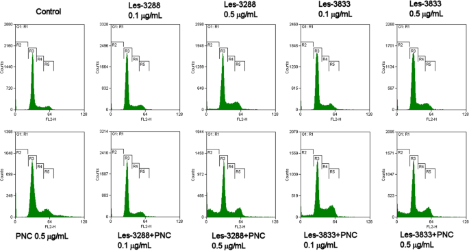 Water-Dispersed PEG-Polymer Complexes of 4‑Thiazolidinone Chemotherapeutics Enhance Pro‑Apoptotic Activity Against Rat Glioma C6 Cells