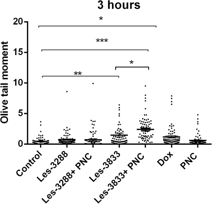 Water-Dispersed PEG-Polymer Complexes of 4‑Thiazolidinone Chemotherapeutics Enhance Pro‑Apoptotic Activity Against Rat Glioma C6 Cells