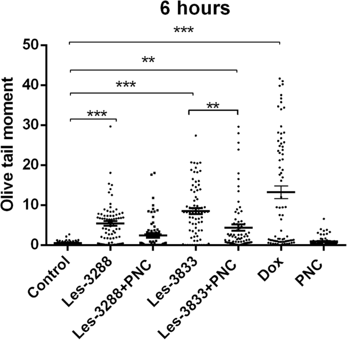 Water-Dispersed PEG-Polymer Complexes of 4‑Thiazolidinone Chemotherapeutics Enhance Pro‑Apoptotic Activity Against Rat Glioma C6 Cells