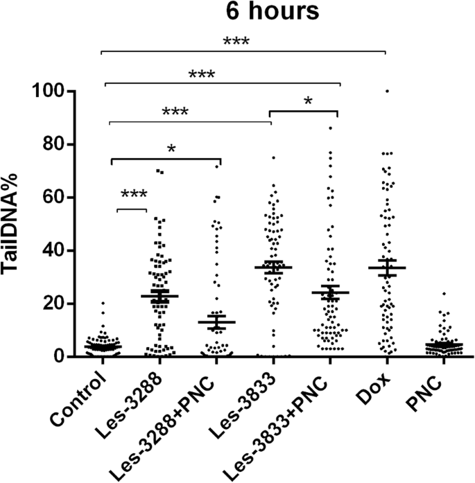Water-Dispersed PEG-Polymer Complexes of 4‑Thiazolidinone Chemotherapeutics Enhance Pro‑Apoptotic Activity Against Rat Glioma C6 Cells