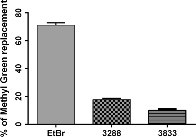 Water-Dispersed PEG-Polymer Complexes of 4‑Thiazolidinone Chemotherapeutics Enhance Pro‑Apoptotic Activity Against Rat Glioma C6 Cells